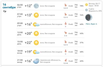 ����������, 16 ��������:. ����: �� +22�, ��� �������