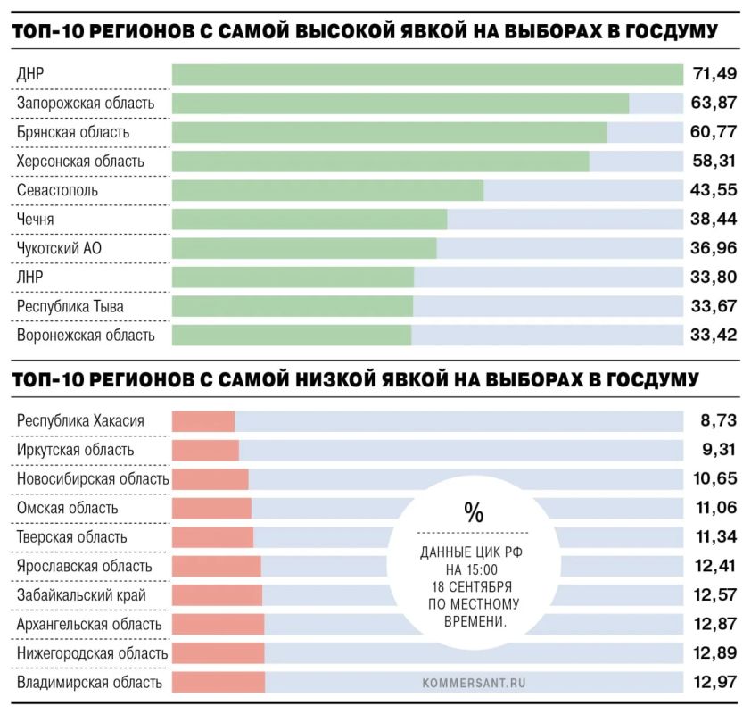 В России 18 сентября началось голосование на выборах в Госдуму, а также других кампаниях разного уровня