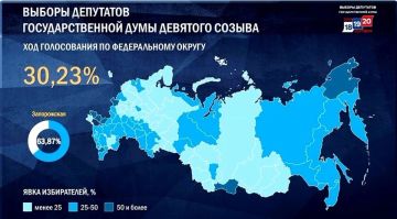 Явка на выборах в Госдуму превысила 30%, в Запорожской области — 63%