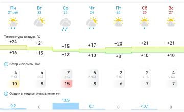 Погода в Михайловке на неделю