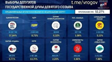 �������� �����: ������������� ���������� �����������