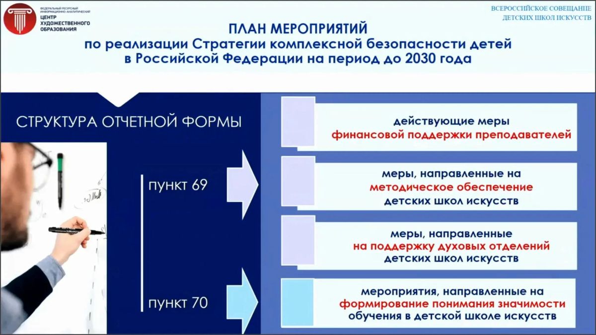 Сотрудники Министерства культуры Запорожской области совместно с директорами детских школ искусств региона приняли участие во Всероссийском совещании Сотрудники Министерства культуры Запорожской области совместно с директорами детских школ искусств региона приняли участие во Всероссийском совещании