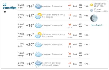 Михайловка, 22 сентября. Пасмурно, днём до +20°, без осадков