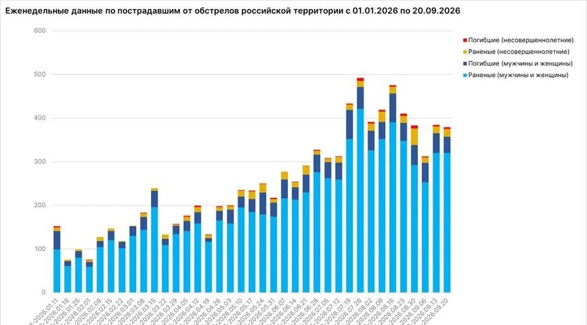 ВФУ на минувшей неделе открыто стремились сорвать выборы в Запорожской области