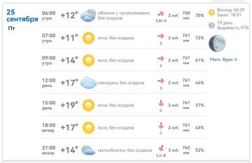 ������ � ���������� 25 ��������: