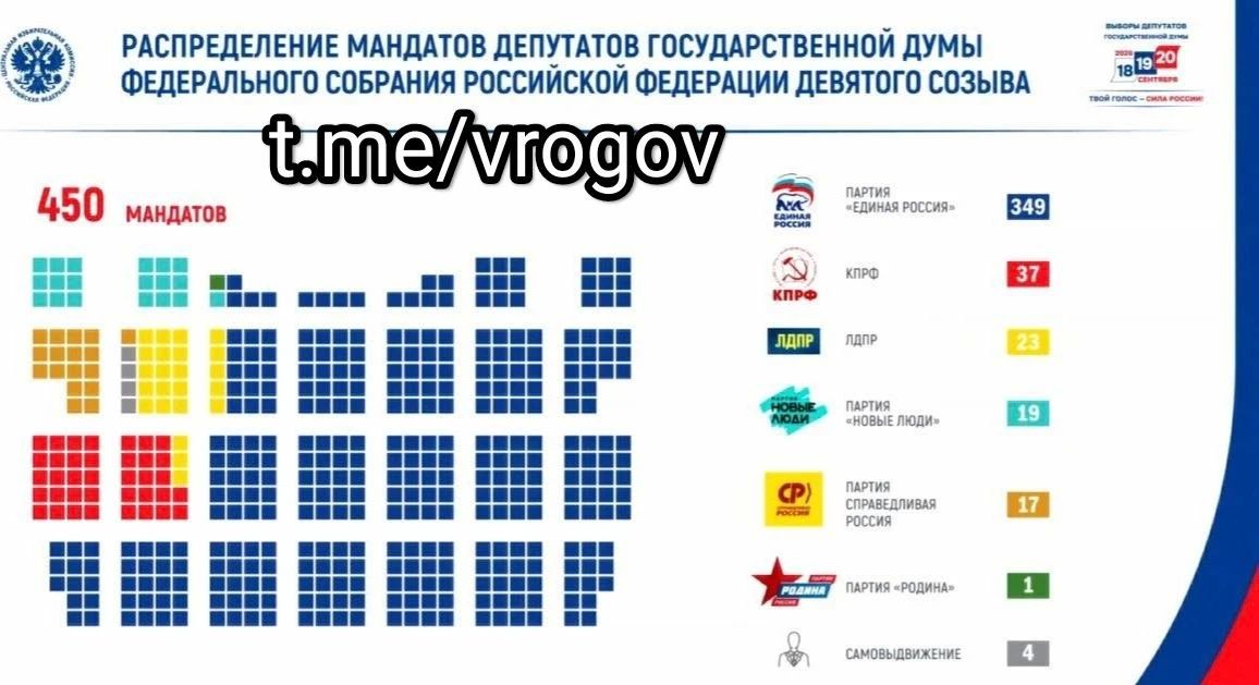 Владимир Рогов: ИТОГИ ВЫБОРОВ в Государственную думу
