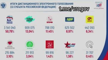 �������� �����: ����� ��� �� ������� � ������� �� 32 �������� + ������