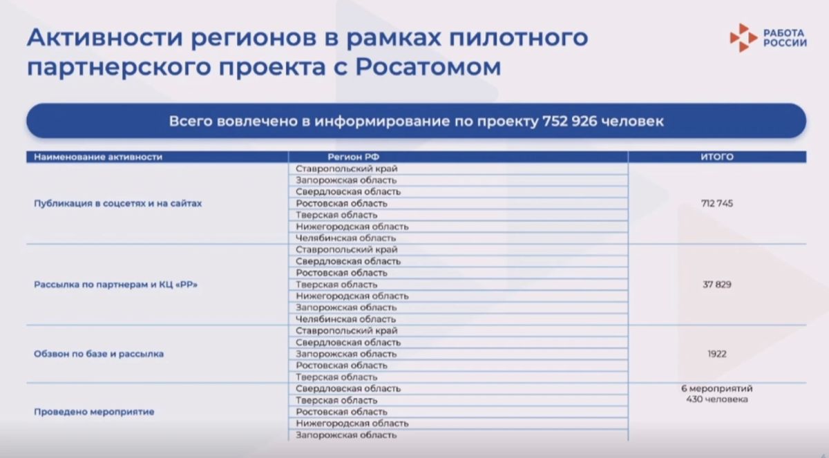 Успешное партнёрство приносит результат Успешное партнёрство приносит результат