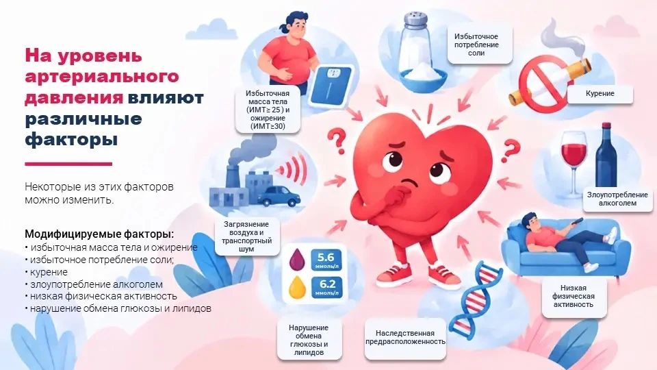 Здоровье сердца: ежедневные привычки, которые имеют значение Здоровье сердца: ежедневные привычки, которые имеют значение