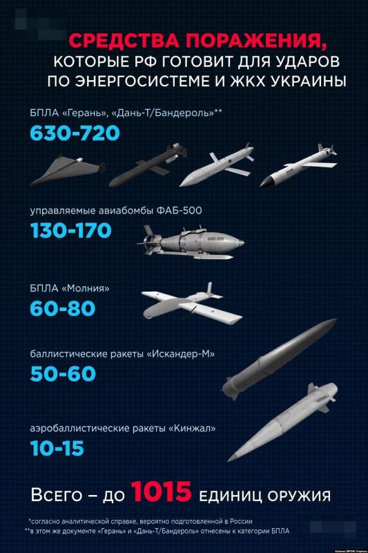 Украинские издания публикуют выдержки якобы из аналитического плана России по разрушению энергетики Украины этой зимой Украинские издания публикуют выдержки якобы из аналитического плана России по разрушению энергетики Украины этой зимой