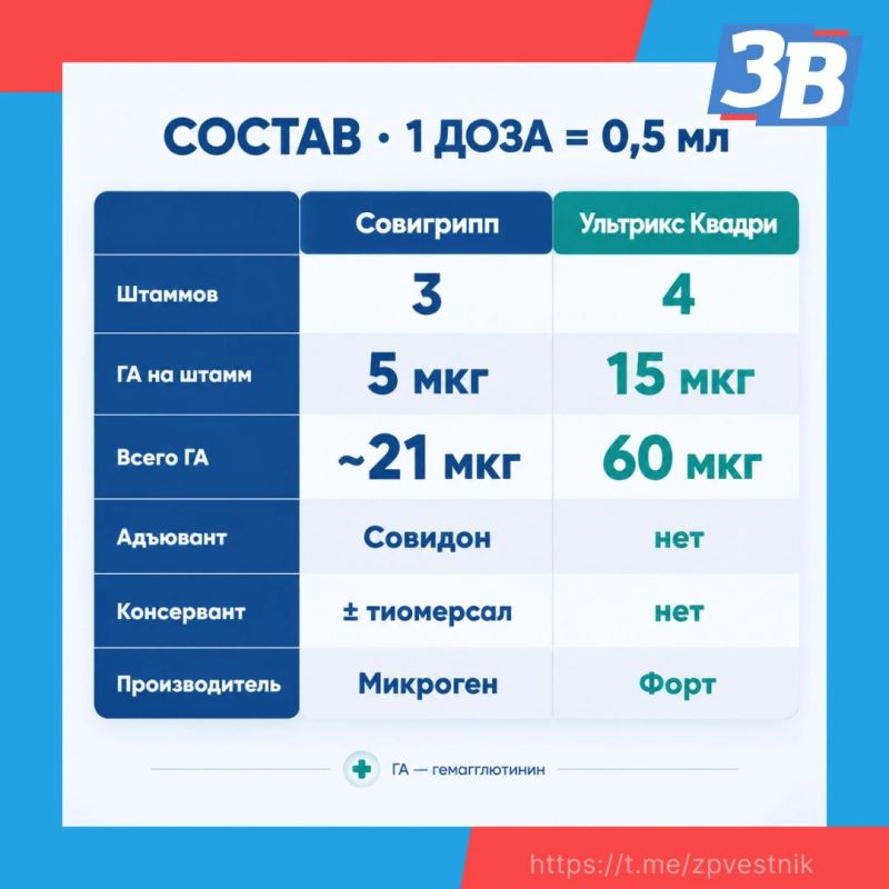 Какие вакцины от гриппа доступны в Запорожской области? Какие вакцины от гриппа доступны в Запорожской области?