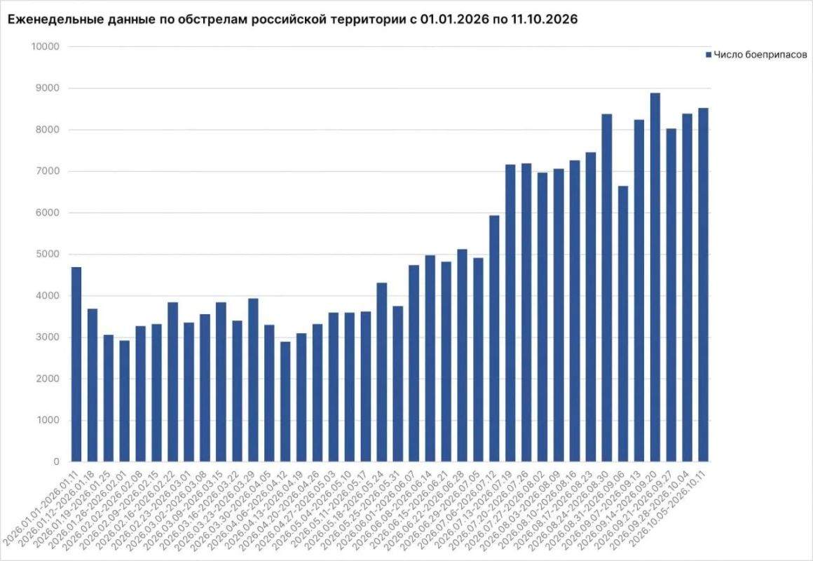 52 жителя России, в том числе 5 детей, погибли за неделю с 5 по 11 октября от ударов ВСУ 52 жителя России, в том числе 5 детей, погибли за неделю с 5 по 11 октября от ударов ВСУ