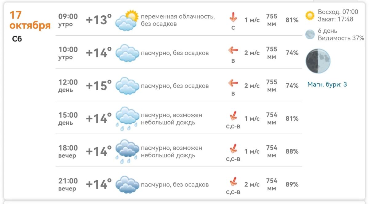 Погода в Михайловке 17 октября