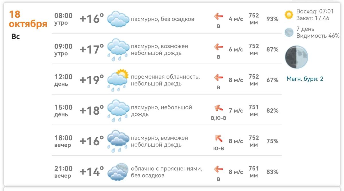 Погода в Михайловке 18 октября