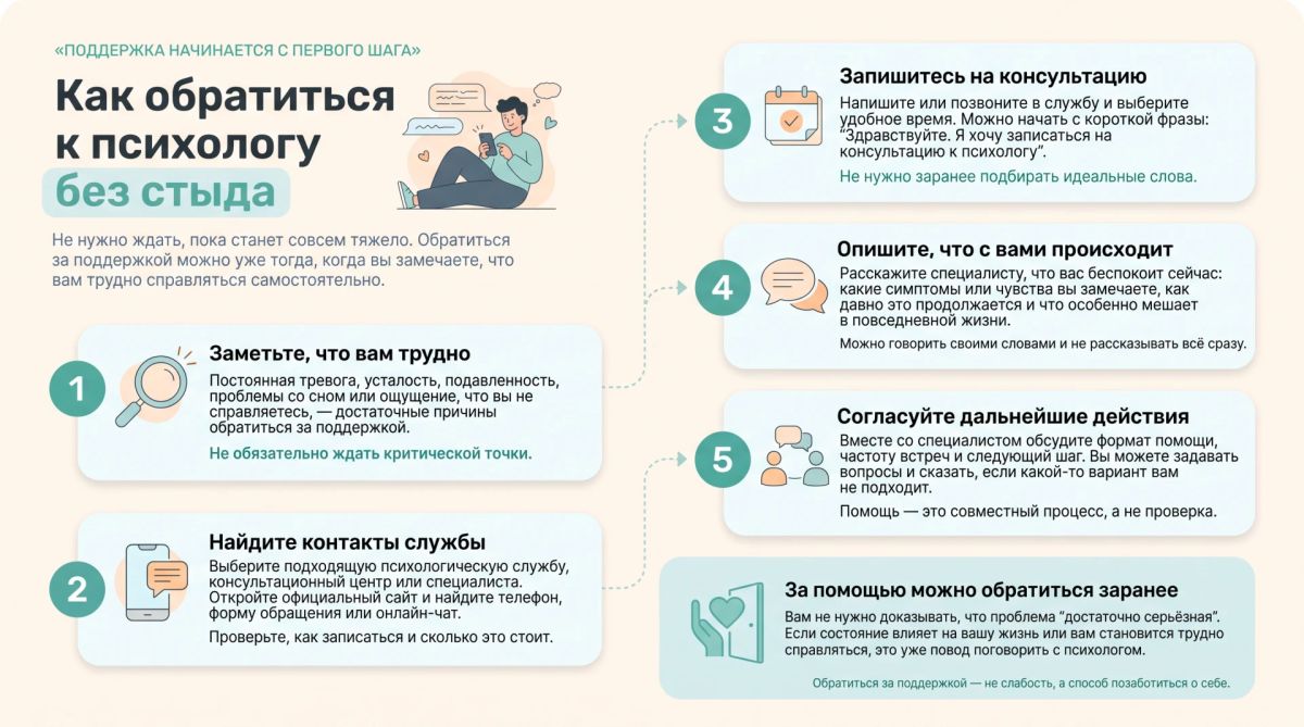 Обратиться за помощью — не значит признать слабость