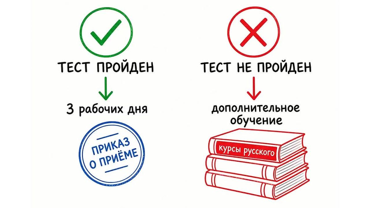 Перечень документов для приема заявления на обучение в образовательную организацию
