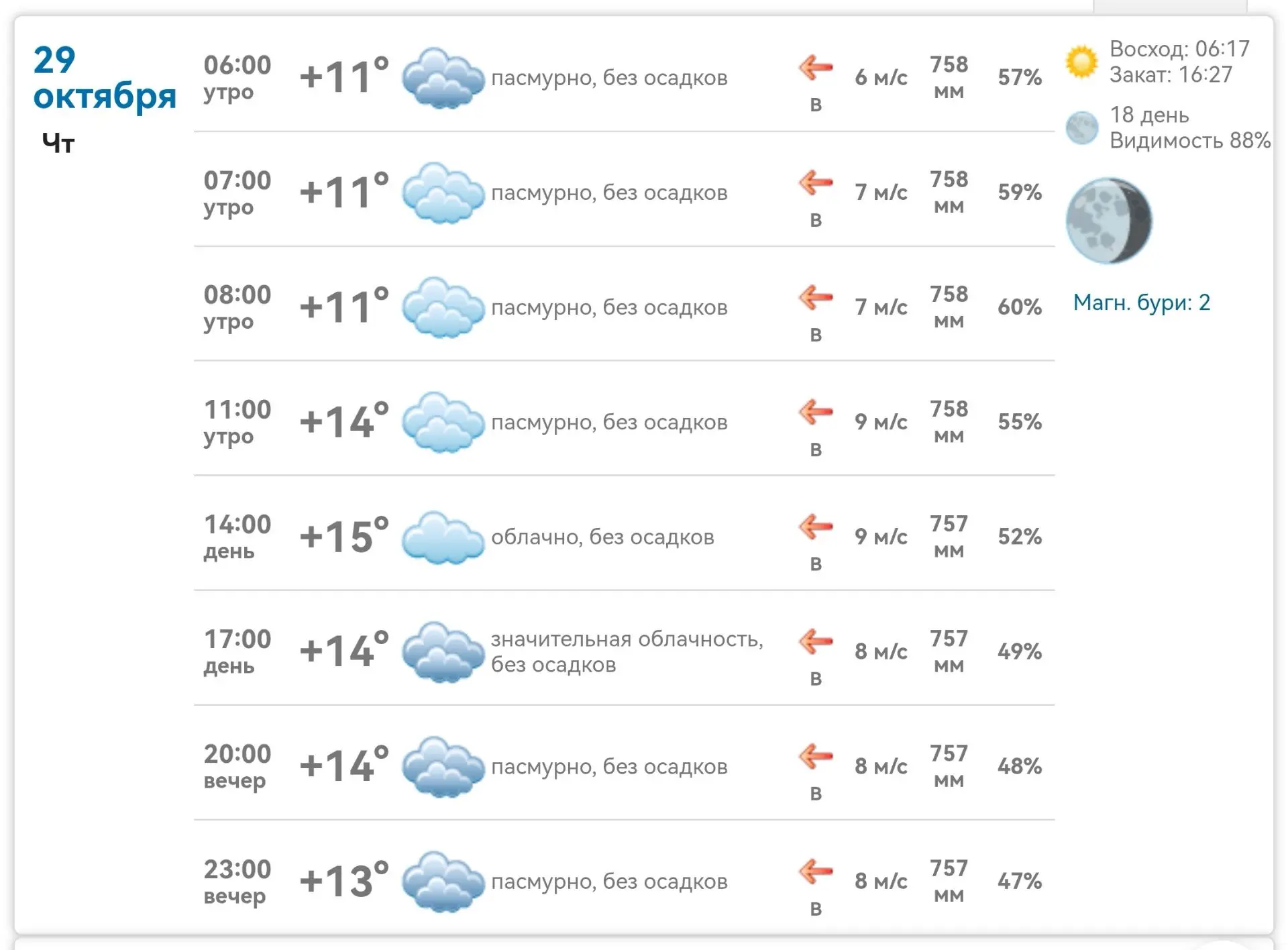 В Михайловке сегодня +14...+15°, пасмурно и без дождя