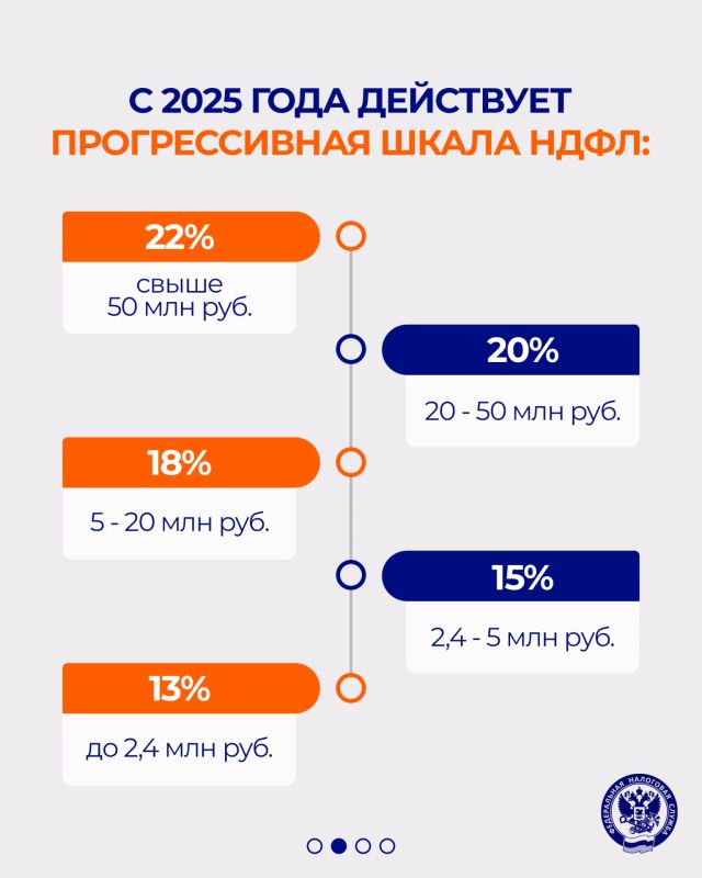 Как отображается применение прогрессивной шкалы налогообложения в налоговых уведомлениях? Как отображается применение прогрессивной шкалы налогообложения в налоговых уведомлениях?