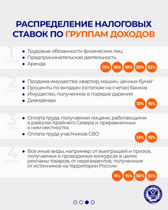 Как отображается применение прогрессивной шкалы налогообложения в налоговых уведомлениях? Как отображается применение прогрессивной шкалы налогообложения в налоговых уведомлениях?
