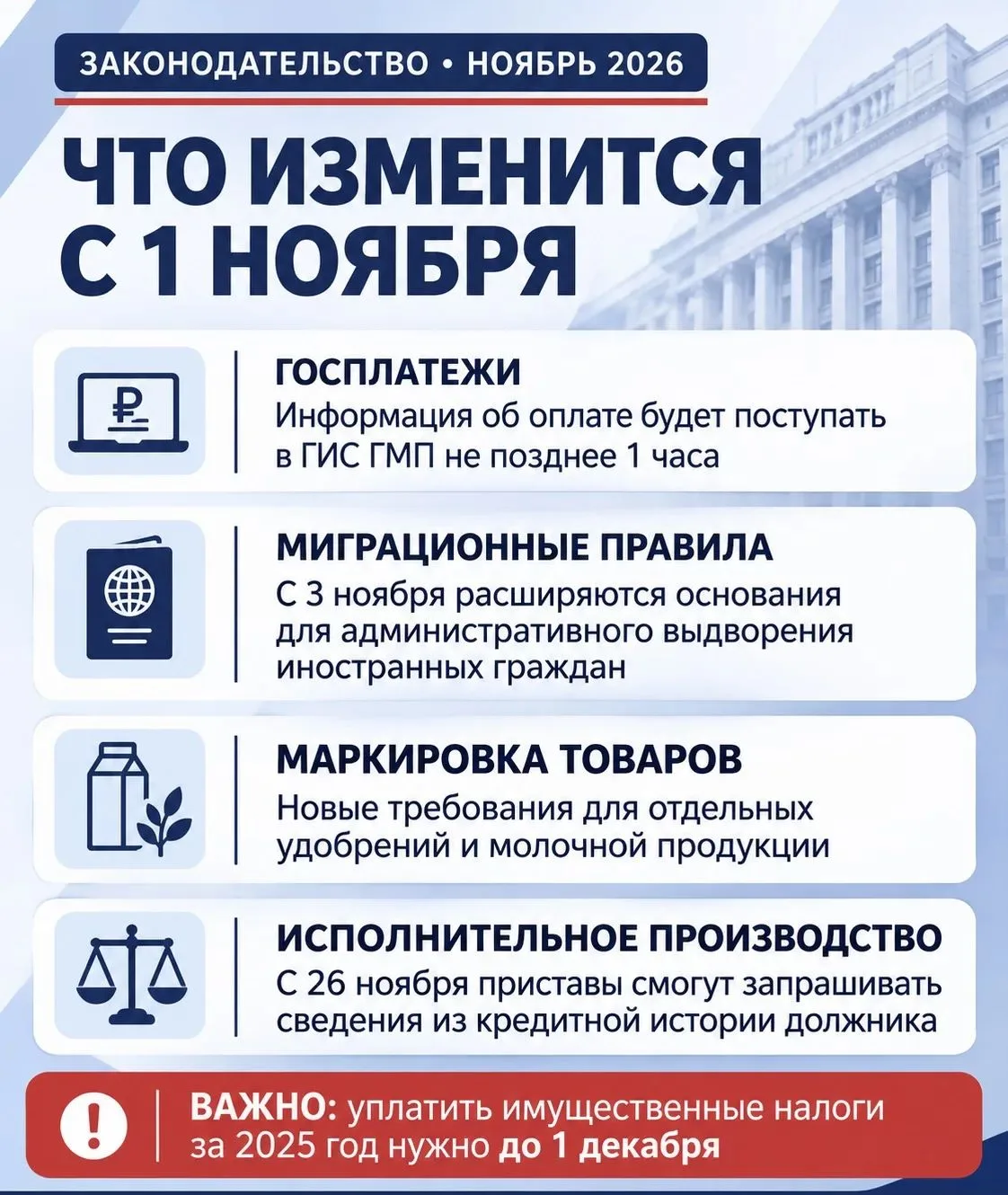 С ноября вступают в силу значимые изменения федерального законодательства